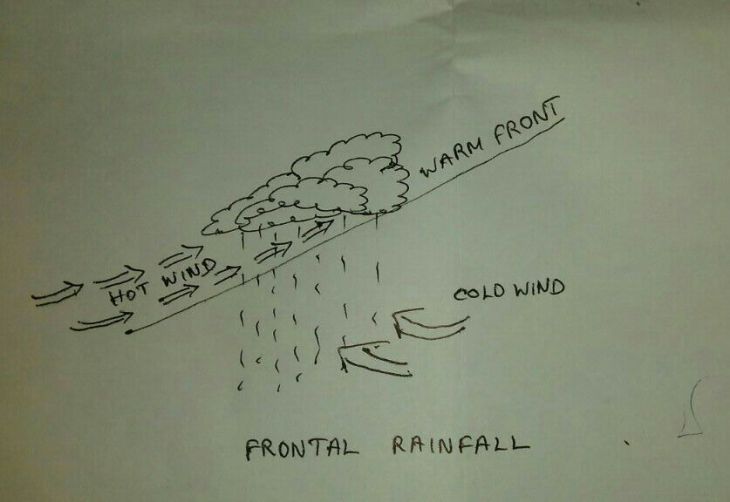 FRONTAL RAINFALL